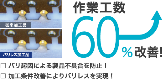 s作業工数:60%改善!