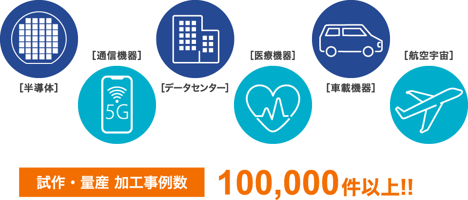 試作・量産 加工事例数100,000件以上!!